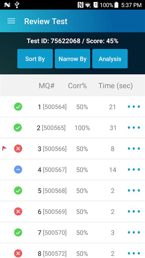 is uworld good for sat|uworld sat free.